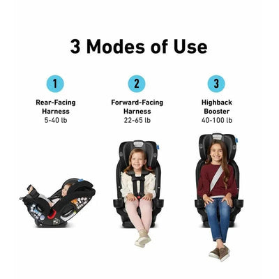 Graco  SlimFit3 LX 3 in 1 All in One Convertible Car Seat, Kunningham