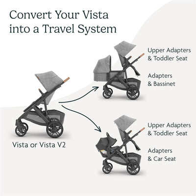 UPPAbaby Lower Adapters for Vista/Vista V2/Vista V3